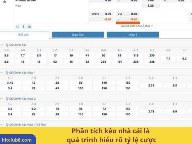 Phân tích kèo nhà cái là quá trình hiểu rõ tỷ lệ cược