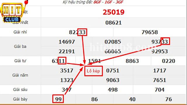 Thông tin chung về lô kép và lô kép bằng