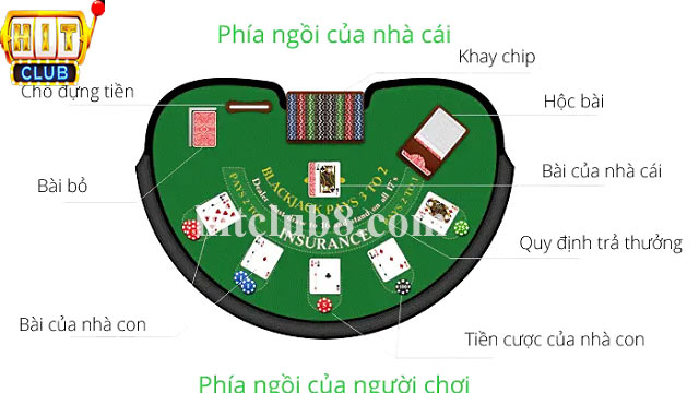 Quy tắc chơi blackjack đơn giản dễ hiểu