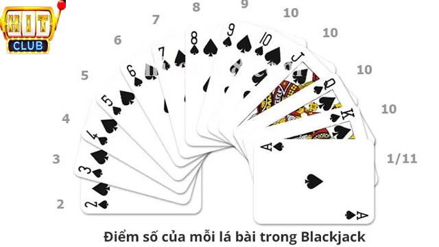 Cách tính điểm trong quy tắc chơi Blackjack