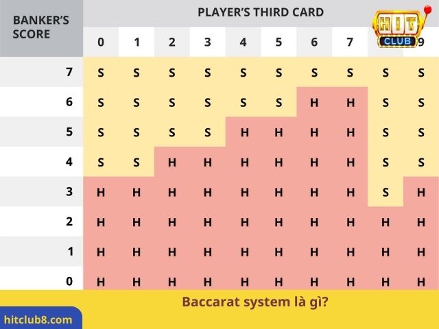 Baccarat system là gì?