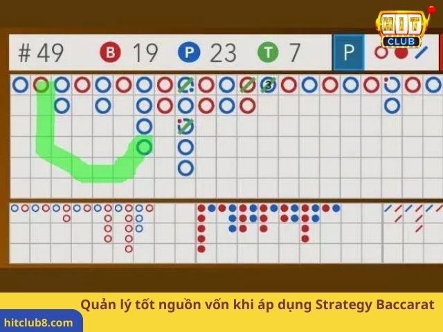 Quản lý tốt nguồn vốn khi áp dụng Strategy Baccarat