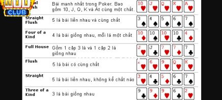 Điểm danh các loại bài trong Poker cơ bản